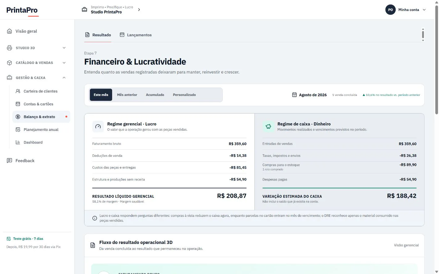 Demonstrativo financeiro real do PrintaPro com receita, custos, despesas e lucro líquido