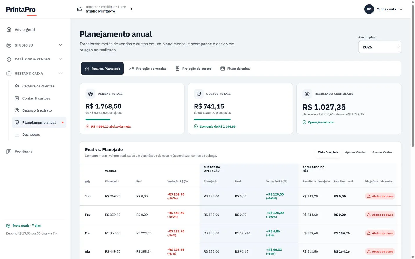 Planejamento anual real do PrintaPro comparando vendas, custos e resultado planejado com o realizado